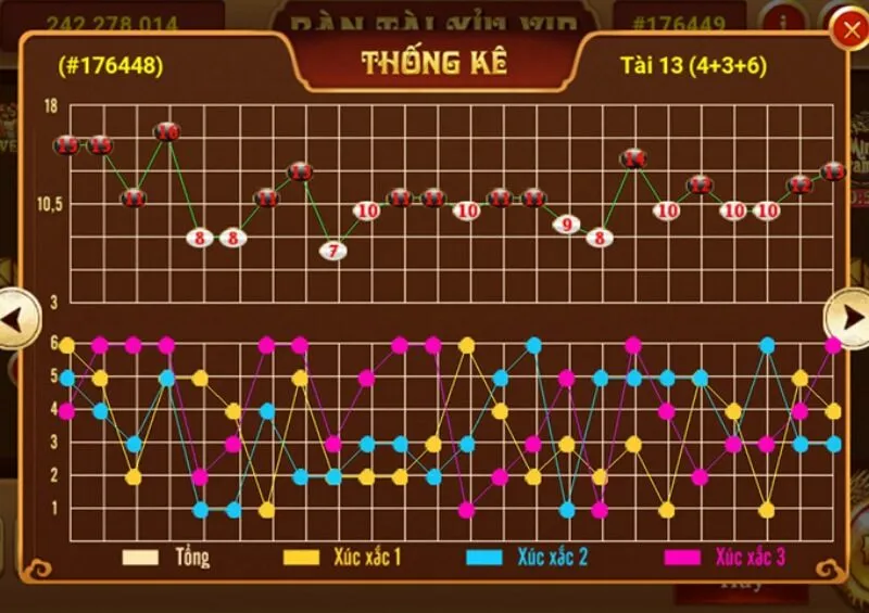 Cách để soi cầu tài xỉu là gì?